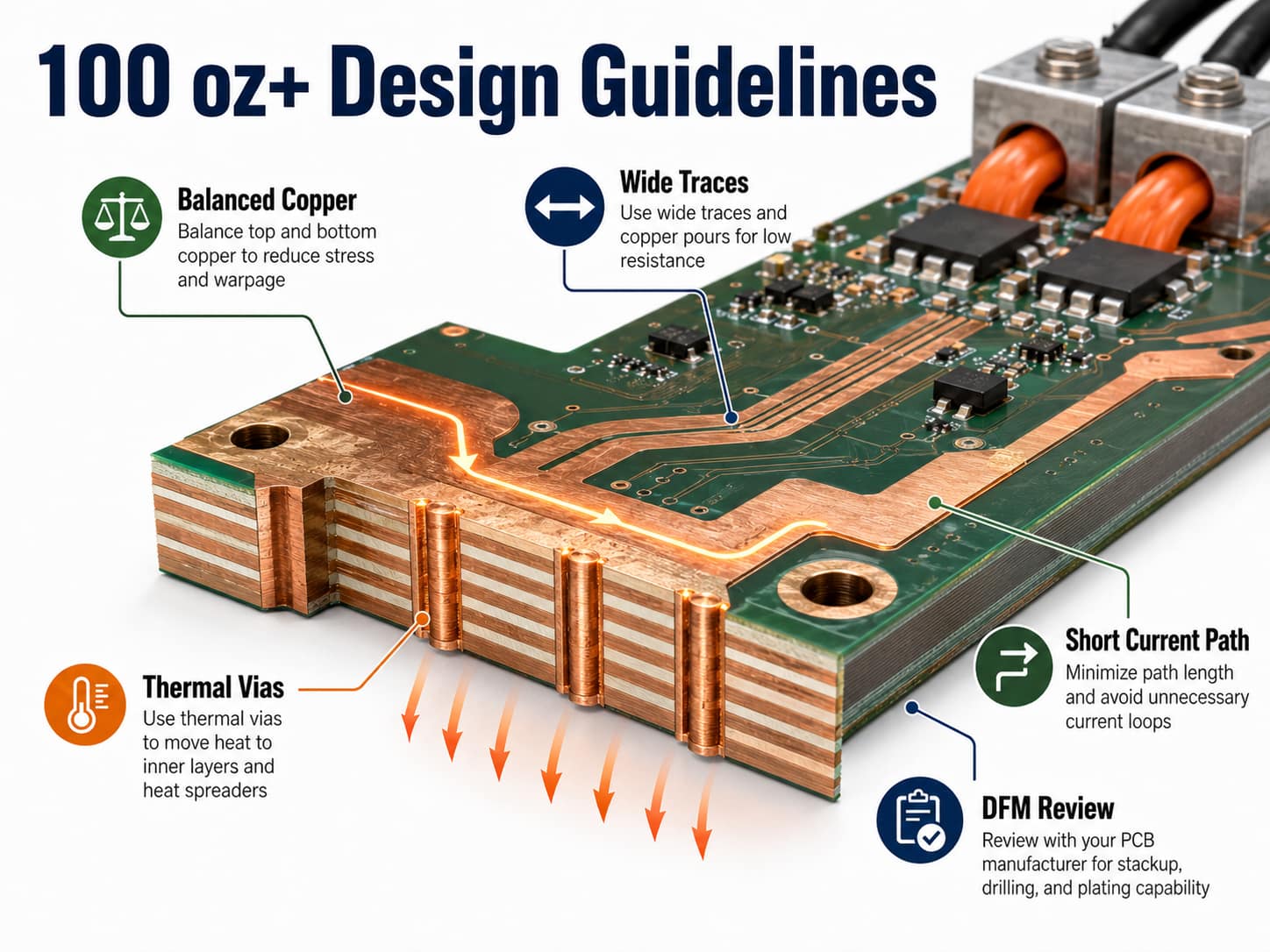 Design guidelines for 100 oz and thicker heavy copper PCBs