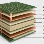 high-speed-pcb-stackup-reference-planes-v2