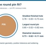 ipc-2222-hole-fit