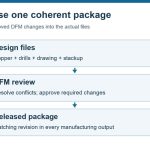 ipc-2222-release-review