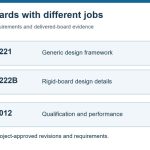 ipc-2222-standard-roles