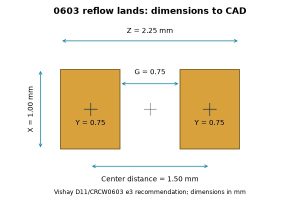 IPC-7351, Vishay 0603 reflow land dimensions with outer span, inner gap, pad width and center spacing