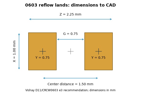 IPC-7351, Vishay 0603 reflow land dimensions with outer span, inner gap, pad width and center spacing