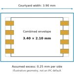 ipc-7351-courtyard-envelope