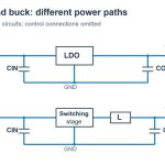 ldo-buck-structure