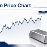 lme-tin-price-chart