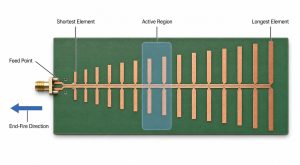 Printed LPDA anatomy showing the feed point, shortest element, active region, longest element, and end-fire direction