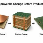 panasonic-laminate-price-increase-qualification
