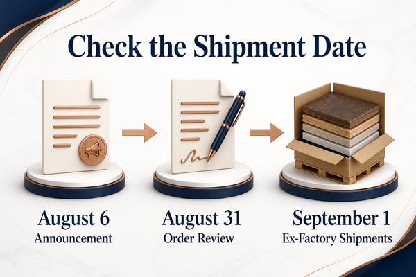 Timeline separating the August 6 announcement, August 31 order review, and September 1 ex-factory shipments