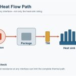 pcb-heat-flow-path-professional