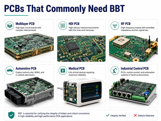 Multilayer, HDI, RF, automotive, medical, and industrial control PCBs that commonly need BBT