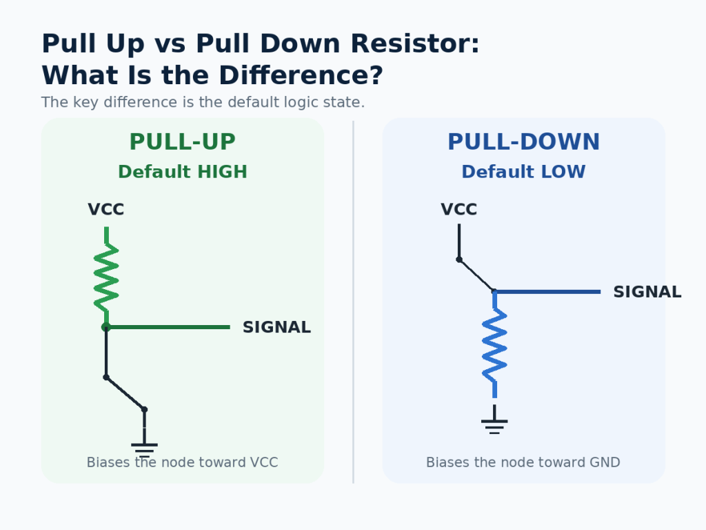 pull up vs pull down resistor