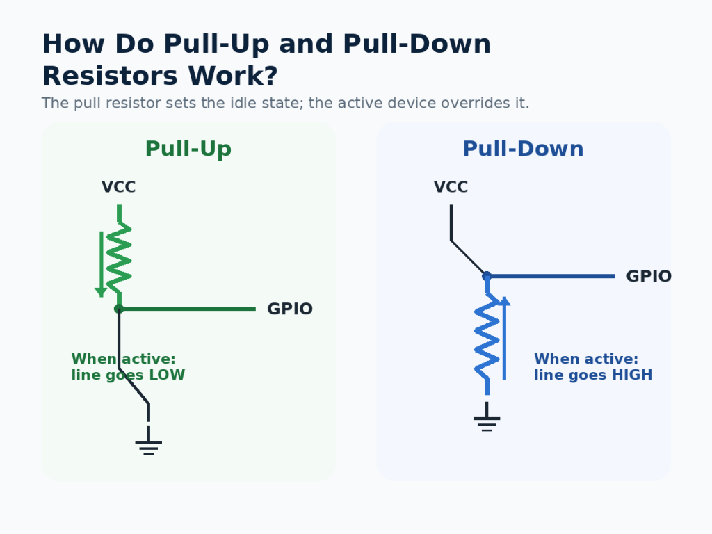 pull up vs pull down resistor