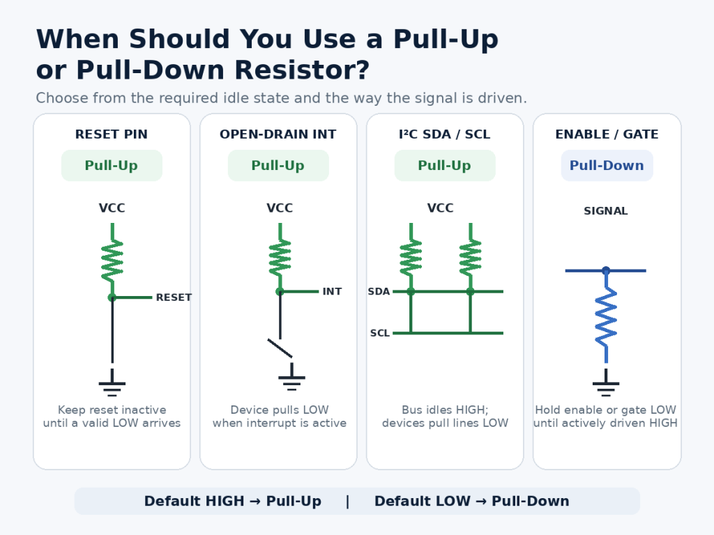 pull up vs pull down resistor
