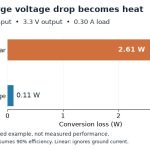 regulator-power-loss-example