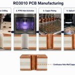 ro3010-pcb-manufacturing