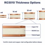 ro3010-thickness-options