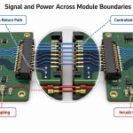signal-power-module-boundaries