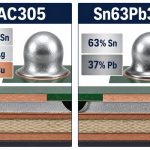 solder-alloy-composition