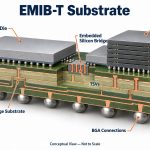 01-emib-t-substrate
