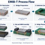 03-emib-t-process-flow