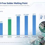 03-lead-free-solder-melting-point