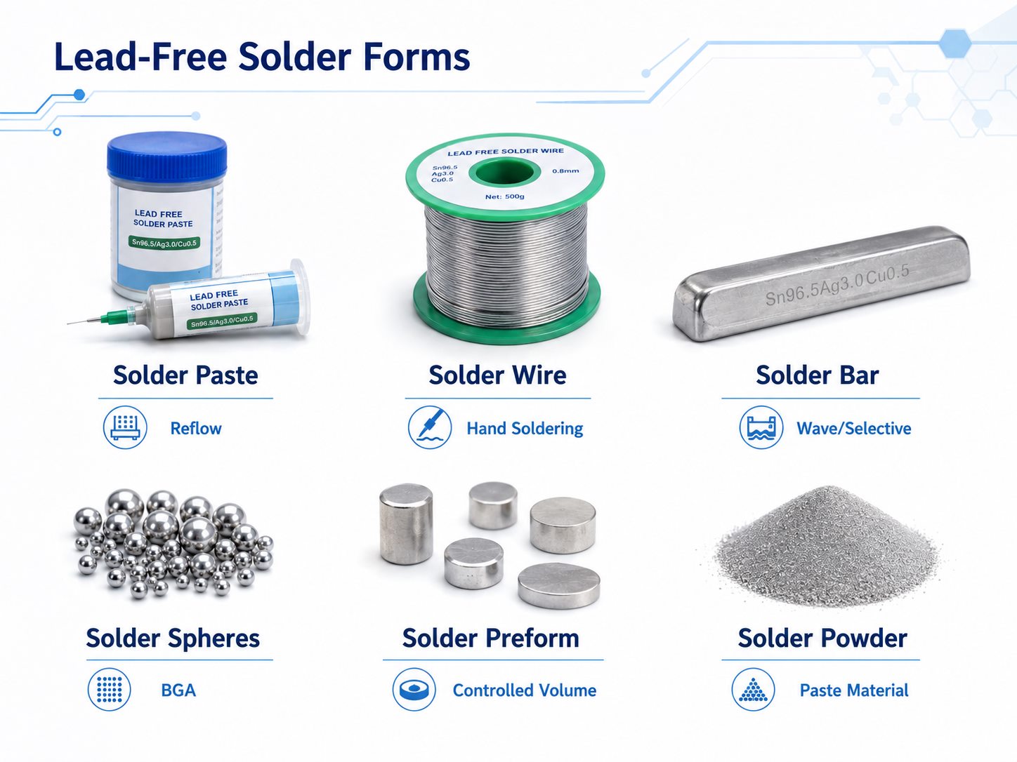 Lead-free solder forms including paste, wire, bar, spheres, preforms and powder