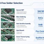 05-lead-free-solder-selection
