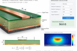 50 ohm PCB transmission line calculation with trace width dielectric thickness copper thickness and field solver