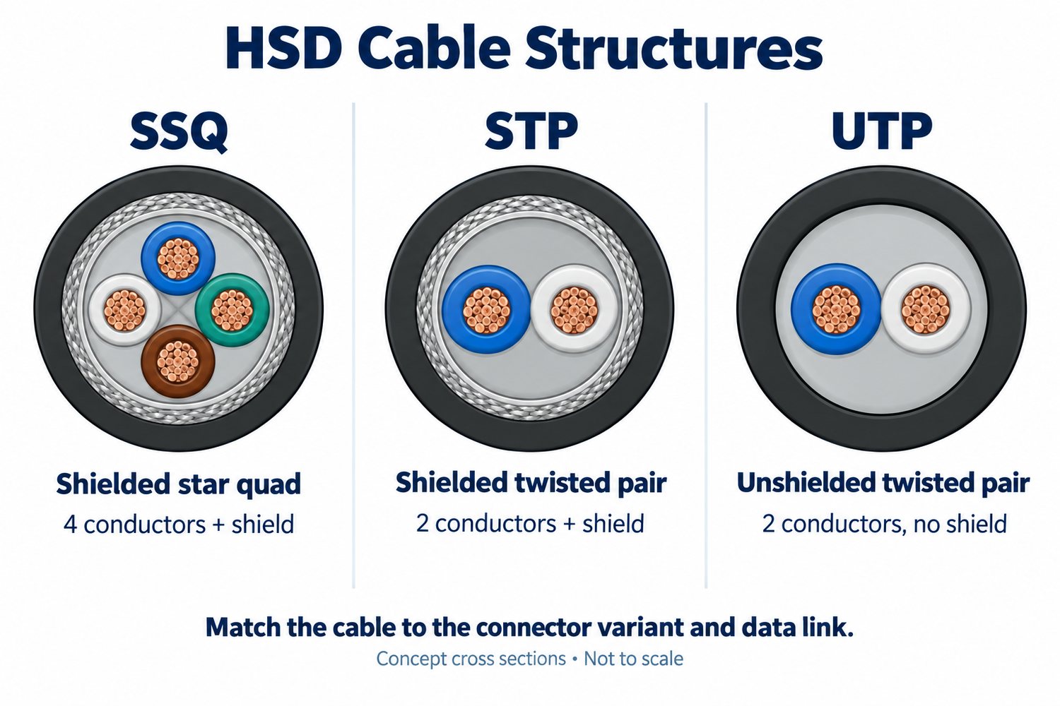 HSD connector