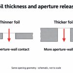 aluminum-frame-pcb-stencil-thickness