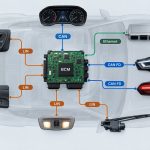 bcm-vehicle-network