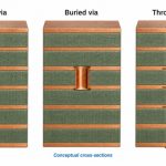 blind-vias-buried-through-comparison