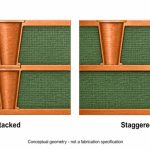 blind-vias-stacked-staggered