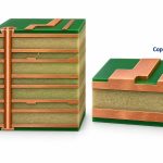 board-thickness-vs-copper-thickness