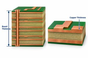 PCB board thickness compared with copper thickness in cross-section