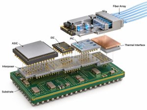 Exploded Co-Packaged Optics package showing ASIC, PIC, EIC, interposer, substrate, thermal interface and fiber array