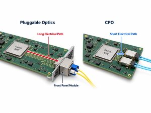 Comparison of Co-Packaged Optics and pluggable optics showing short versus long electrical paths