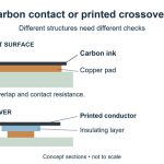 conductive-ink-structures-df1e6aef29