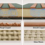 copper-roughness-glass-weave