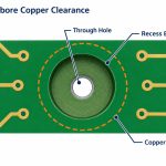 counterbore-copper-keepout