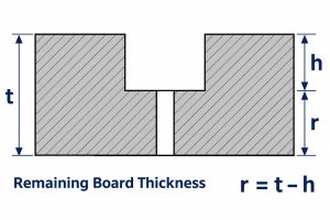 PCB section showing total thickness, recess depth and remaining material beneath the counterbore floor