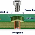 counterbore-structure