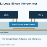 cowos-l-lsi-routing
