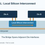 cowos-l-lsi-routing-v2