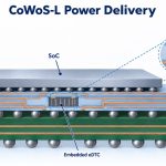 cowos-l-power-delivery