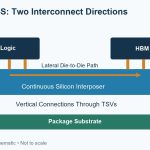 cowos-s-signal-paths