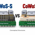 cowos-s-vs-cowos-l-hero