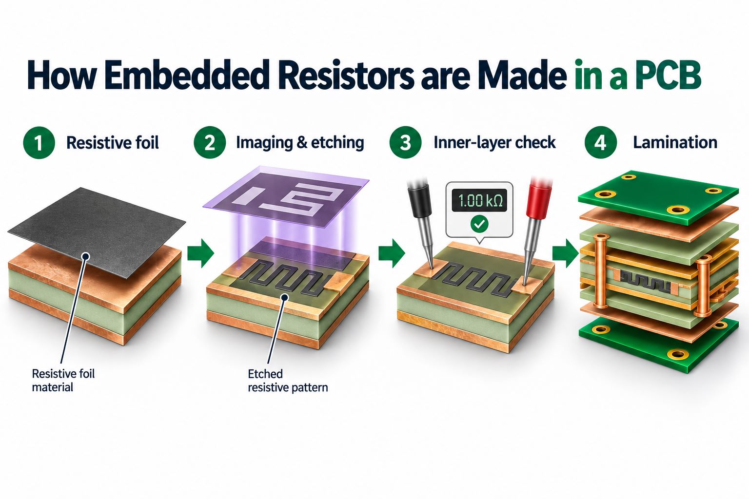 embedded resistors in PCB