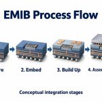 emib-process-flow